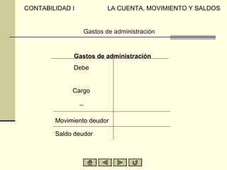 CONTABILIDAD I               LA CUENTA, MOVIMIENTO Y SALDOS


                     Gastos de administración


             Gastos de administración
             Debe


             Cargo
                 _

        Movimiento deudor

        Saldo deudor
 