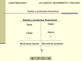 CONTABILIDAD I             LA CUENTA, MOVIMIENTO Y SALDOS


                 Gastos y productos financieros


          Gastos y productos financieros

             Debe                   Haber


             Cargo                  Abono

                  _                   +


        Movimiento deudor     Movimiento acreedor


                             ?
 