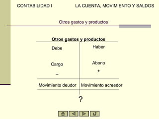 CONTABILIDAD I               LA CUENTA, MOVIMIENTO Y SALDOS


                     Otros gastos y productos


             Otros gastos y productos

             Debe                    Haber


             Cargo                   Abono

                 _                     +


        Movimiento deudor      Movimiento acreedor


                              ?
 