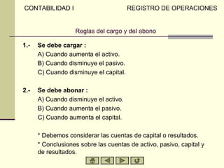 CONTABILIDAD I                          REGISTRO DE OPERACIONES


                   Reglas del cargo y del abono

1.-   Se debe cargar :
      A) Cuando aumenta el activo.
      B) Cuando disminuye el pasivo.
      C) Cuando disminuye el capital.

2.-   Se debe abonar :
      A) Cuando disminuye el activo.
      B) Cuando aumenta el pasivo.
      C) Cuando aumenta el capital.

      * Debemos considerar las cuentas de capital o resultados.
      * Conclusiones sobre las cuentas de activo, pasivo, capital y
      de resultados.
 