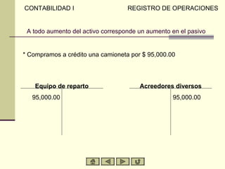 CONTABILIDAD I                     REGISTRO DE OPERACIONES


 A todo aumento del activo corresponde un aumento en el pasivo


* Compramos a crédito una camioneta por $ 95,000.00




    Equipo de reparto                  Acreedores diversos
   95,000.00                                      95,000.00
 