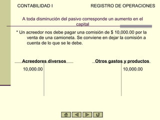 CONTABILIDAD I                     REGISTRO DE OPERACIONES

  A toda disminución del pasivo corresponde un aumento en el
                             capital
* Un acreedor nos debe pagar una comisión de $ 10,000.00 por la
     venta de una camioneta. Se conviene en dejar la comisión a
     cuenta de lo que se le debe.



  Acreedores diversos                 Otros gastos y productos
   10,000.00                                       10,000.00
 