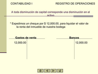 CONTABILIDAD I                       REGISTRO DE OPERACIONES


 A toda disminución de capital corresponde una disminución en el
                              activo

* Expedimos un cheque por $ 12,000.00, para liquidar el valor de
     la renta del inmueble de nuestra bodega


    Gastos de venta                             Bancos
   12,000.00                                         12,000.00
 