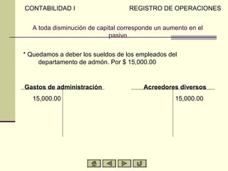 CONTABILIDAD I                     REGISTRO DE OPERACIONES


   A toda disminución de capital corresponde un aumento en el
                             pasivo

* Quedamos a deber los sueldos de los empleados del
     departamento de admón. Por $ 15,000.00


Gastos de administración                Acreedores diversos
   15,000.00                                       15,000.00
 