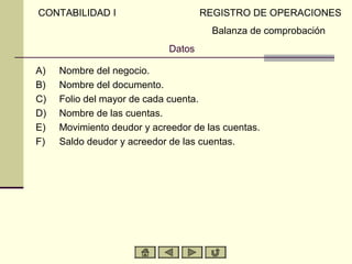 CONTABILIDAD I                       REGISTRO DE OPERACIONES
                                       Balanza de comprobación
                             Datos

A)   Nombre del negocio.
B)   Nombre del documento.
C)   Folio del mayor de cada cuenta.
D)   Nombre de las cuentas.
E)   Movimiento deudor y acreedor de las cuentas.
F)   Saldo deudor y acreedor de las cuentas.
 