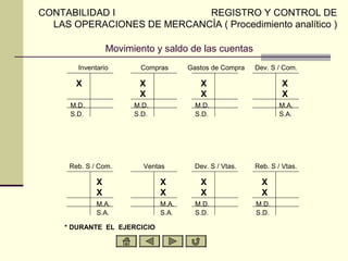 CONTABILIDAD I              REGISTRO Y CONTROL DE
  LAS OPERACIONES DE MERCANCÍA ( Procedimiento analítico )

                  Movimiento y saldo de las cuentas
        Inventario       Compras      Gastos de Compra   Dev. S / Com.

        X                X                X                       X
                         X                X                       X
      M.D.              M.D.            M.D.                     M.A.
      S.D.              S.D.            S.D.                     S.A.




      Reb. S / Com.       Ventas        Dev. S / Vtas.   Reb. S / Vtas.

              X                X          X                X
              X                X          X                X
              M.A.             M.A.     M.D.             M.D.
              S.A.             S.A.     S.D.             S.D.

     * DURANTE EL EJERCICIO
 