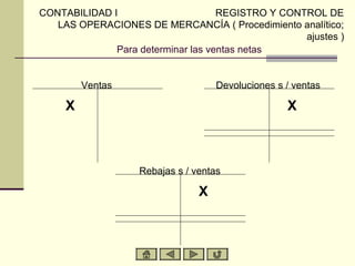 CONTABILIDAD I                      REGISTRO Y CONTROL DE
   LAS OPERACIONES DE MERCANCÍA ( Procedimiento analítico;
                                                   ajustes )
              Para determinar las ventas netas


         Ventas                     Devoluciones s / ventas

     X                                             X



                   Rebajas s / ventas

                                X
 