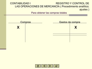 CONTABILIDAD I                      REGISTRO Y CONTROL DE
   LAS OPERACIONES DE MERCANCÍA ( Procedimiento analítico;
                                                   ajustes )
               Para obtener las compras totales


         Compras                     Gastos de compra

     X                                          X
 