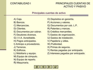 CONTABILIDAD I                         PRINCIPALES CUENTAS DE
                                            ACTIVO Y PASIVO

                   Principales cuentas de activo

  A) Caja.                      O) Depósitos en garantía.
  B) Bancos.                    P) Acciones y valores.
  C) Mercancías.                Q) Documentos por cob. L.P.
  D) Clientes.                  R) Patentes y marcas.
  E) Documentos por cobrar.     S) Créditos mercantiles.
  F) Deudores diversos.         T) Gastos de organización.
  G) I.V.A. Acreditable.        U) Gastos de instalación.
  H) Pagos anticipados.         V) Papelería y útiles.
  I) Anticipo a proveedores.    W) Publicidad.
  J) Terrenos.                  X) Primas de seguros.
  K) Edificios.                 Y) Rentas pagadas por anticipado.
  L) Mobiliario y equipo.       Z) Intereses pagados por anticipado.
  M) Equipo de cómputo.
  N) Equipo de reparto.
  Ñ) Maquinaria.
 