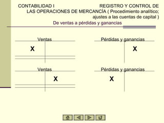 CONTABILIDAD I                     REGISTRO Y CONTROL DE
   LAS OPERACIONES DE MERCANCÍA ( Procedimiento analítico;
                                ajustes a las cuentas de capital )
             De ventas a pérdidas y ganancias


         Ventas                       Pérdidas y ganancias

     X                                               X


         Ventas                       Pérdidas y ganancias

                  X                       X
 