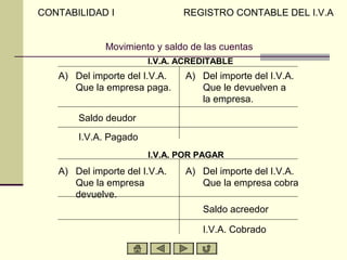 CONTABILIDAD I                 REGISTRO CONTABLE DEL I.V.A


             Movimiento y saldo de las cuentas
                       I.V.A. ACREDITABLE
   A) Del importe del I.V.A.   A) Del importe del I.V.A.
      Que la empresa paga.        Que le devuelven a
                                  la empresa.
       Saldo deudor
       I.V.A. Pagado
                       I.V.A. POR PAGAR
   A) Del importe del I.V.A.   A) Del importe del I.V.A.
      Que la empresa              Que la empresa cobra
      devuelve.
                                   Saldo acreedor

                                   I.V.A. Cobrado
 