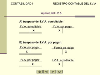 CONTABILIDAD I                      REGISTRO CONTABLE DEL I.V.A


                          Ajustes del I.V.A.


     A) traspaso del I.V.A. acreditable:
     I.V.A. acreditable             I.V.A. por pagar
               X                        X



     B) traspaso del I.V.A. por pagar:
     I.V.A. por pagar                Forma de pago
          X                                    X


     I.V.A. por pagar              I.V.A. acreditable
               X                        X
 