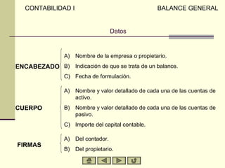 CONTABILIDAD I                                   BALANCE GENERAL


                                     Datos


                A)   Nombre de la empresa o propietario.
ENCABEZADO B) Indicación de que se trata de un balance.
                C) Fecha de formulación.

                A)   Nombre y valor detallado de cada una de las cuentas de
                     activo.
CUERPO          B)   Nombre y valor detallado de cada una de las cuentas de
                     pasivo.
                C) Importe del capital contable.

                A)   Del contador.
FIRMAS
                B)   Del propietario.
 