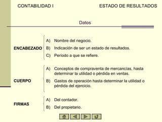 CONTABILIDAD I                             ESTADO DE RESULTADOS


                                  Datos


             A)   Nombre del negocio.
ENCABEZADO   B)   Indicación de ser un estado de resultados.
             C) Período a que se refiere.


             A)   Conceptos de compraventa de mercancías, hasta
                  determinar la utilidad o pérdida en ventas.
CUERPO       B)   Gastos de operación hasta determinar la utilidad o
                  pérdida del ejercicio.


             A)   Del contador.
FIRMAS
             B)   Del propietario.
 