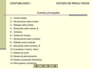 CONTABILIDAD I                                   ESTADO DE RESULTADOS


                                 Cuentas principales
1.- Ventas totales.
2.- Devoluciones sobre ventas.
3.- Rebajas sobre ventas.
4.- Descuento sobre ventas. &
5.- Compras.
6.- Gastos de compra.
7.- Devoluciones sobre compras.
8.- Rebajas sobre compras.
9.- Descuento sobre compras. &
10.-Inventarios ( inicial y final ).
11.-Gastos de venta.
12.-Gastos de administración.
13.-Gastos y productos financieros.
14.-Otros gastos y productos.
 