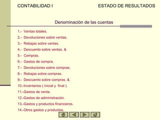 CONTABILIDAD I                                ESTADO DE RESULTADOS


                          Denominación de las cuentas
1.- Ventas totales.
2.- Devoluciones sobre ventas.
3.- Rebajas sobre ventas.
4.- Descuento sobre ventas. &
5.- Compras.
6.- Gastos de compra.
7.- Devoluciones sobre compras.
8.- Rebajas sobre compras.
9.- Descuento sobre compras. &
10.-Inventarios ( inicial y final ).
11.-Gastos de venta.
12.-Gastos de administración.
13.-Gastos y productos financieros.
14.-Otros gastos y productos.
 