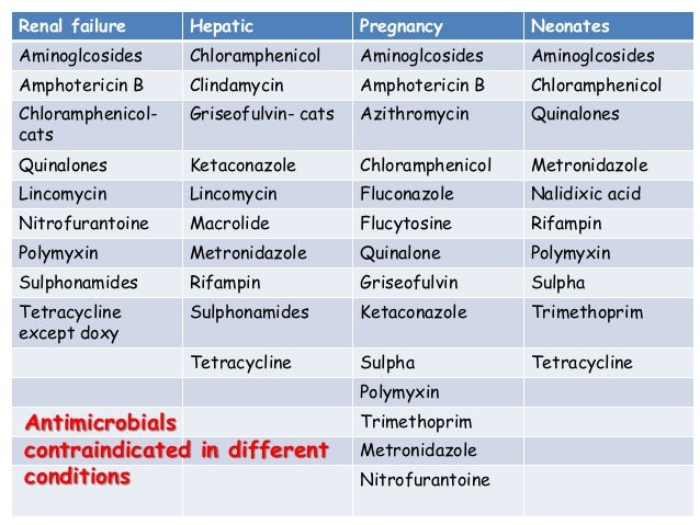 clindamycin treat a uti