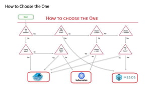 How to Choose the One
 