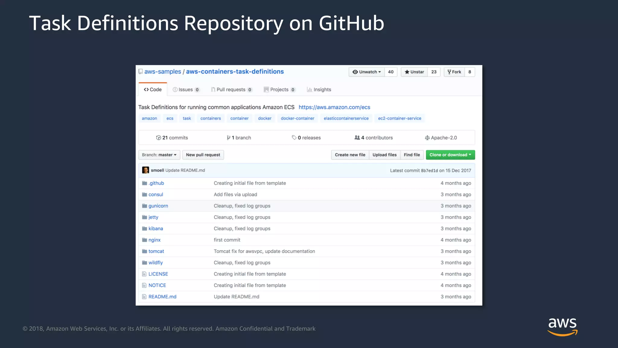 © 2018, Amazon Web Services, Inc. or its Affiliates. All rights reserved. Amazon Confidential and Trademark
Task Definitions Repository on GitHub
 