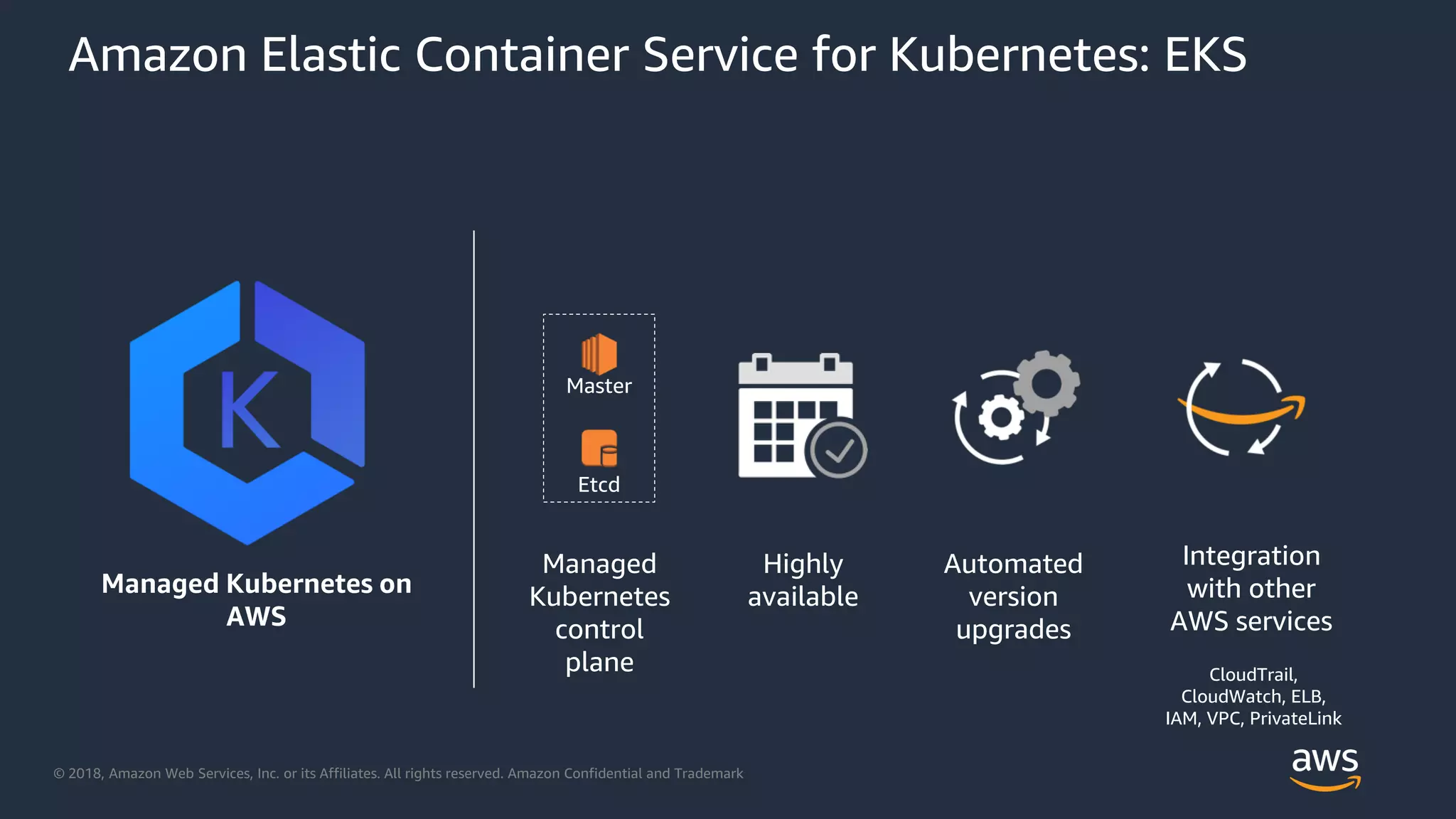 © 2018, Amazon Web Services, Inc. or its Affiliates. All rights reserved. Amazon Confidential and Trademark
Amazon Elastic Container Service for Kubernetes: EKS
Managed Kubernetes on
AWS
Highly
available
Automated
version
upgrades
Integration
with other
AWS services
Etcd
Master
Managed
Kubernetes
control
plane CloudTrail,
CloudWatch, ELB,
IAM, VPC, PrivateLink
 
