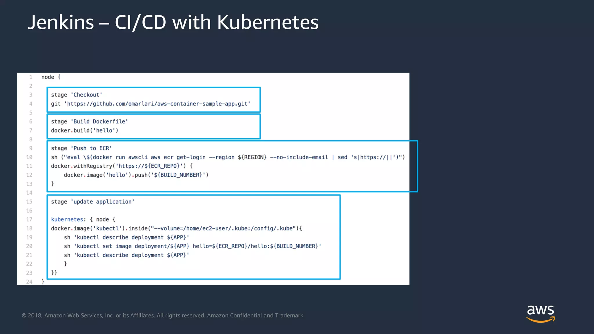 © 2018, Amazon Web Services, Inc. or its Affiliates. All rights reserved. Amazon Confidential and Trademark
Jenkins – CI/CD with Kubernetes
 