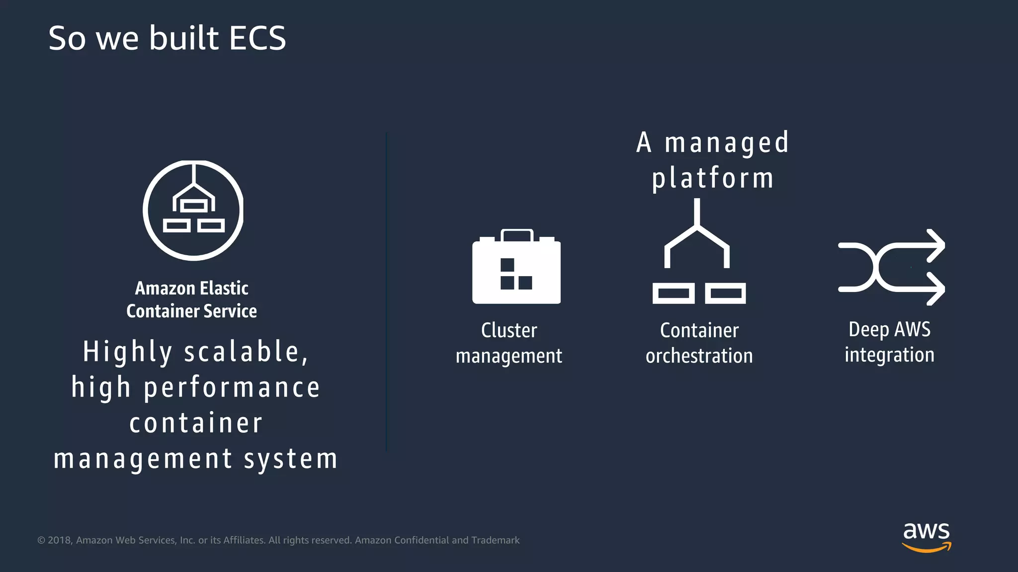 © 2018, Amazon Web Services, Inc. or its Affiliates. All rights reserved. Amazon Confidential and Trademark
So we built ECS
Highly scalable,
high performance
container
management system
A managed
platform
Amazon Elastic
Container Service
Cluster
management
Container
orchestration
Deep AWS
integration
 