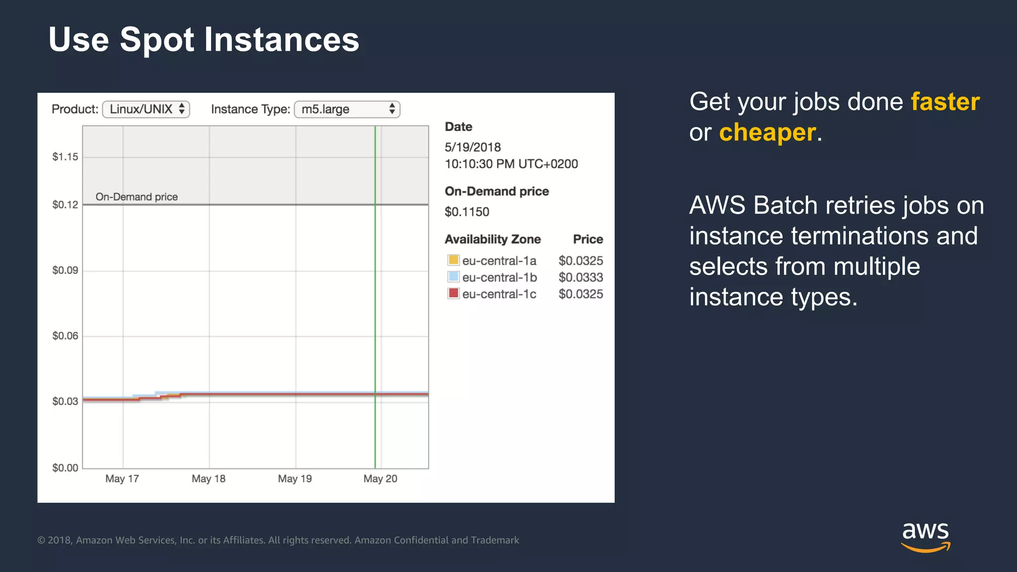 © 2018, Amazon Web Services, Inc. or its Affiliates. All rights reserved. Amazon Confidential and Trademark
Use Spot Instances
Get your jobs done faster
or cheaper.
AWS Batch retries jobs on
instance terminations and
selects from multiple
instance types.
 