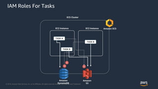 © 2018, Amazon Web Services, Inc. or its Affiliates. All rights reserved. Amazon Confidential and Trademark
ECS Cluster
EC2 Instance EC2 Instance
TASK A
TASK B
TASK B
Amazon
DynamoDB
Amazon
S3
IAM Roles For Tasks
Amazon ECS
 