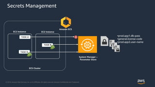 © 2018, Amazon Web Services, Inc. or its Affiliates. All rights reserved. Amazon Confidential and Trademark
•prod.app1.db-pass
•general.license-code
•prod.app2.user-name
ECS Cluster
EC2 Instance EC2 Instance
TASK A
TASK B
TASK B
System Manager –
Parameter Store
Secrets Management
Amazon ECS
 