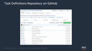 © 2018, Amazon Web Services, Inc. or its Affiliates. All rights reserved. Amazon Confidential and Trademark
Task Definitions Repository on GitHub
 