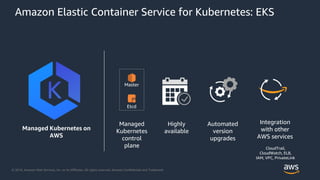 © 2018, Amazon Web Services, Inc. or its Affiliates. All rights reserved. Amazon Confidential and Trademark
Amazon Elastic Container Service for Kubernetes: EKS
Managed Kubernetes on
AWS
Highly
available
Automated
version
upgrades
Integration
with other
AWS services
Etcd
Master
Managed
Kubernetes
control
plane CloudTrail,
CloudWatch, ELB,
IAM, VPC, PrivateLink
 