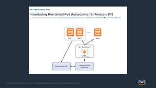 © 2018, Amazon Web Services, Inc. or its Affiliates. All rights reserved. Amazon Confidential and Trademark
 