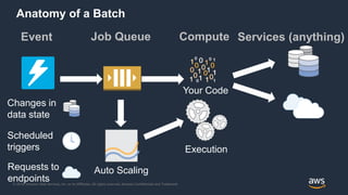 © 2018, Amazon Web Services, Inc. or its Affiliates. All rights reserved. Amazon Confidential and Trademark
Anatomy of a Batch
Event
Changes in
data state
Requests to
endpoints
Services (anything)
Scheduled
triggers
Compute
Execution
Your Code
Auto Scaling
Job Queue
 