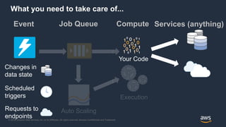 © 2018, Amazon Web Services, Inc. or its Affiliates. All rights reserved. Amazon Confidential and Trademark
Execution
What you need to take care of...
Auto Scaling
Event
Changes in
data state
Requests to
endpoints
Services (anything)
Scheduled
triggers
Compute
Your Code
Job Queue
 