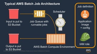 © 2018, Amazon Web Services, Inc. or its Affiliates. All rights reserved. Amazon Confidential and Trademark
Typical AWS Batch Job Architecture
Input is put to
S3 Bucket
Output is put
to S3 Bucket
Job Queue with
runnable jobs
AWS Batch Compute Environment
IAM role
Job definition
Application
Image
+ config
Scheduler
 