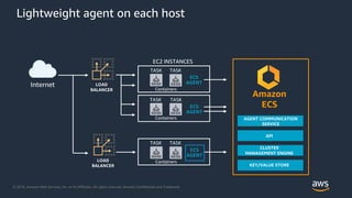 © 2018, Amazon Web Services, Inc. or its Affiliates. All rights reserved. Amazon Confidential and Trademark
Lightweight agent on each host
EC2 INSTANCES
ECS
AGENT
TASK TASK
ECS
AGENT
TASK TASK
AGENT COMMUNICATION
SERVICE
Amazon
ECS
API
CLUSTER MANAGEMENT
ENGINE
KEY/VALUE STORE
ECS
AGENT
TASK TASK
Internet LOAD
BALANCER
LOAD
BALANCER
TASK TASK
TASK TASK
AGENT COMMUNICATION
SERVICE
API
CLUSTER
MANAGEMENT ENGINE
KEY/VALUE STORE
TASK TASK
Internet
Containers
Containers
Containers
 