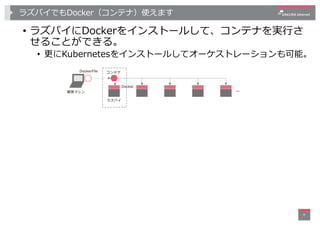 ラズパイでもDocker（コンテナ）使えます
• ラズパイにDockerをインストールして、コンテナを実⾏さ
せることができる。
• 更にKubernetesをインストールしてオーケストレーションも可能。
6
コンテナ
開発マシン …
Docker
ラズパイ
DockerFile
 