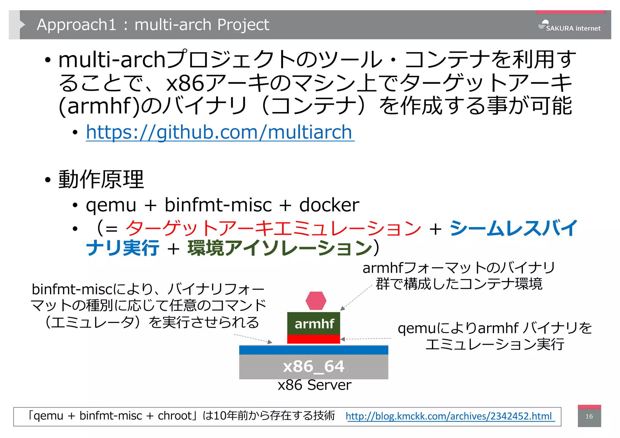 Approach1 : multi-arch Project
• multi-archプロジェクトのツール・コンテナを利⽤す
ることで、x86アーキのマシン上でターゲットアーキ
(armhf)のバイナリ（コンテナ）を作成する事が可能
• https://github.com/multiarch
• 動作原理
• qemu + binfmt-misc + docker
• （= ターゲットアーキエミュレーション + シームレスバイ
ナリ実⾏ + 環境アイソレーション）
16
x86 Server
armhf
binfmt-miscにより、バイナリフォー
マットの種別に応じて任意のコマンド
（エミュレータ）を実⾏させられる
x86_64
armhfフォーマットのバイナリ
群で構成したコンテナ環境
qemuによりarmhf バイナリを
エミュレーション実⾏
「qemu + binfmt-misc + chroot」は10年前から存在する技術 http://blog.kmckk.com/archives/2342452.html
 