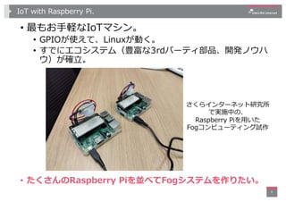 Raspberry Pi用のコンテナをクラウドでビルドする方法