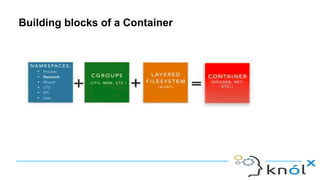 Union FileSystem - A Building Blocks Of a Container | PPTX