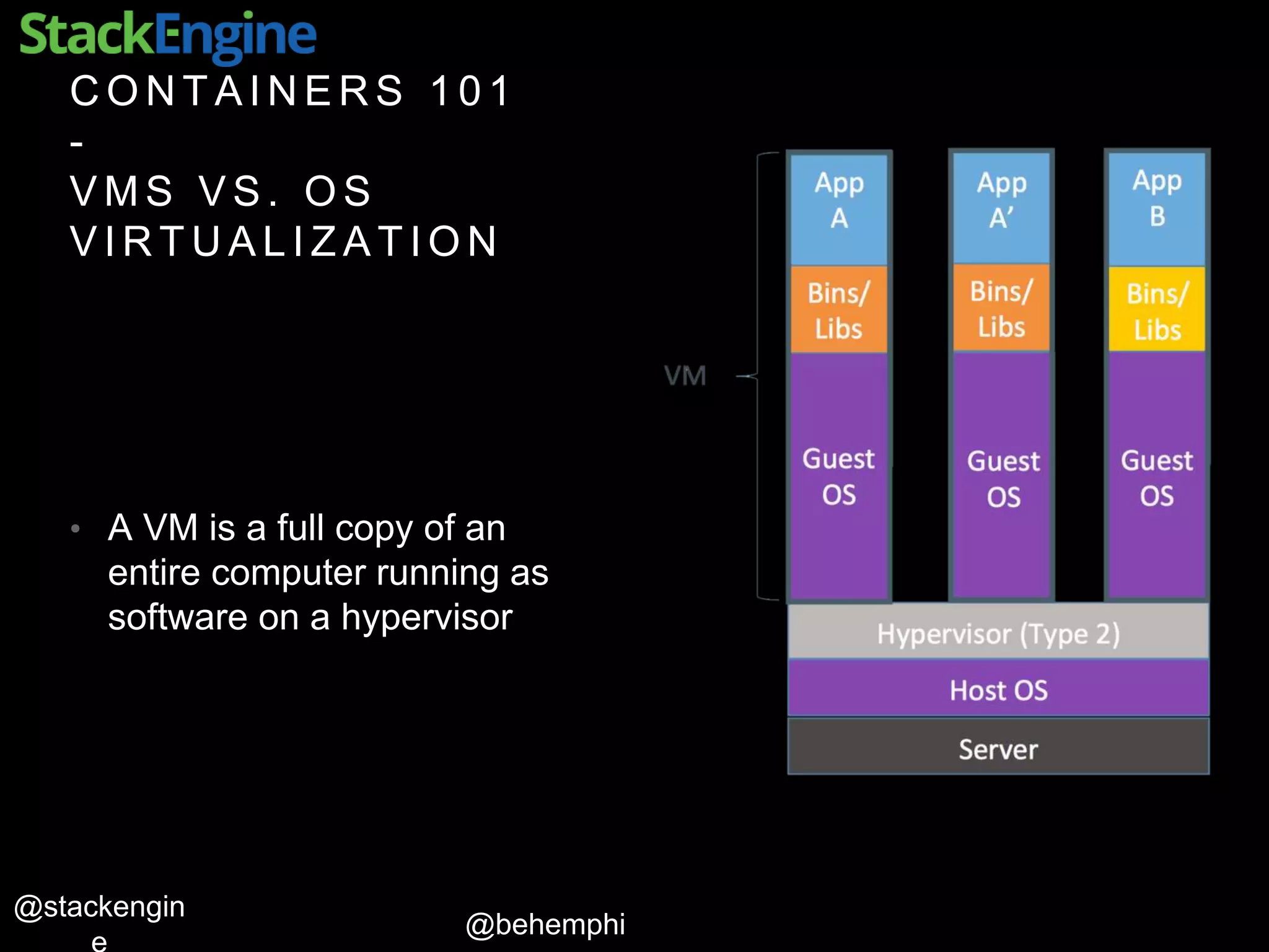 @behemphi
@stackengin
C O N T A I N E R S 1 0 1
-
V M S V S . O S
V I R T U A L I Z A T I O N
• A VM is a full copy of an
entire computer running as
software on a hypervisor
 