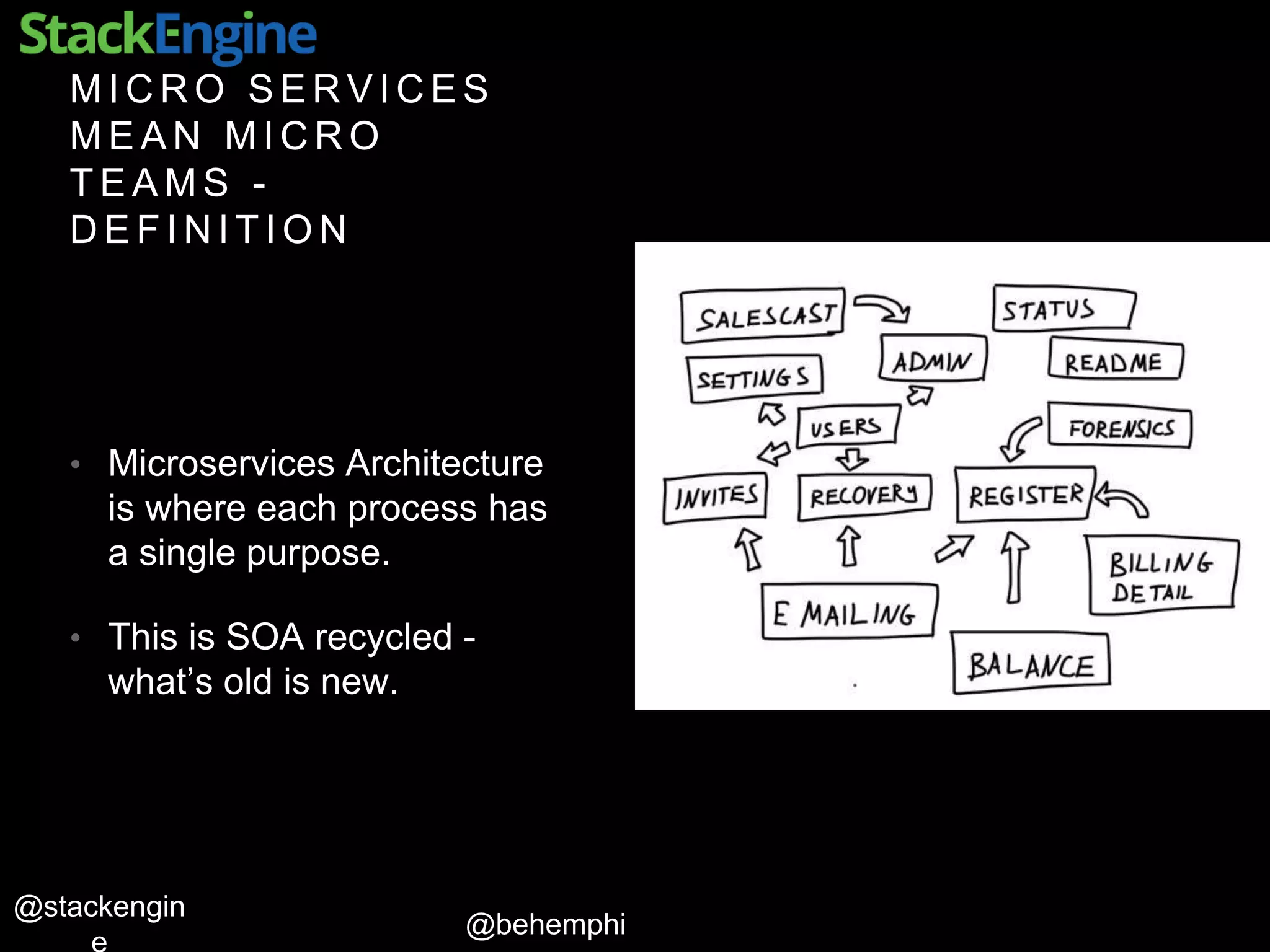 @behemphi
@stackengin
M I C R O S E R V I C E S
M E A N M I C R O
T E A M S -
D E F I N I T I O N
• Microservices Architecture
is where each process has
a single purpose.
• This is SOA recycled -
what’s old is new.
 