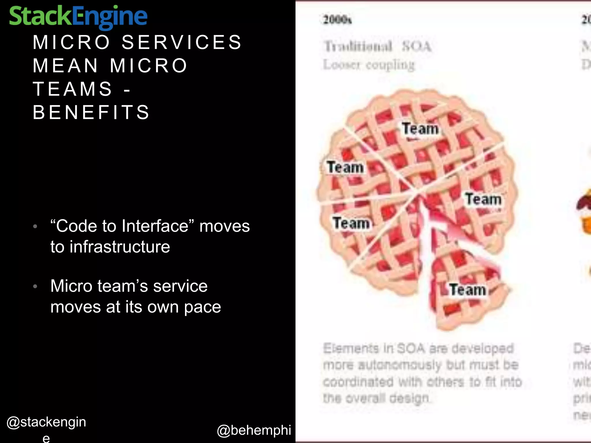 @behemphi
@stackengin
M I C R O S E R V I C E S
M E A N M I C R O
T E A M S -
B E N E F I T S
• “Code to Interface” moves
to infrastructure
• Micro team’s service
moves at its own pace
 