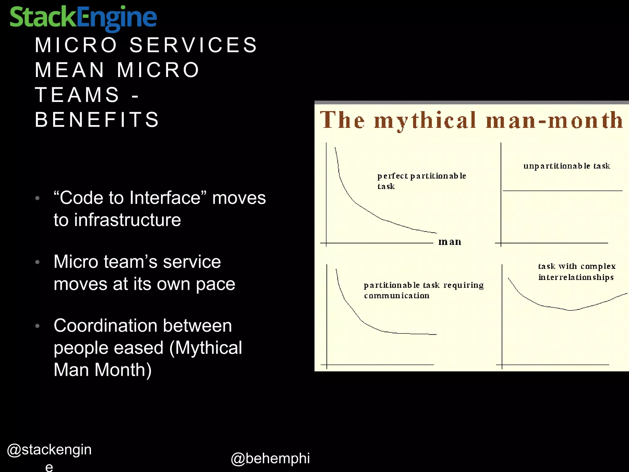 @behemphi
@stackengin
M I C R O S E R V I C E S
M E A N M I C R O
T E A M S -
B E N E F I T S
• “Code to Interface” moves
to infrastructure
• Micro team’s service
moves at its own pace
• Coordination between
people eased (Mythical
Man Month)
 