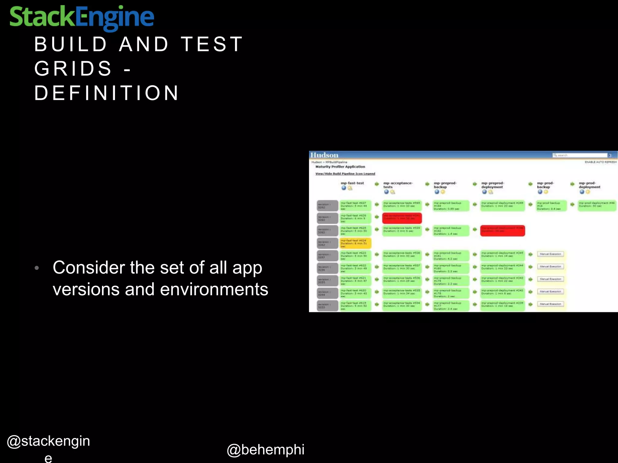 @behemphi
@stackengin
B U I L D A N D T E S T
G R I D S -
D E F I N I T I O N
• Consider the set of all app
versions and environments
 