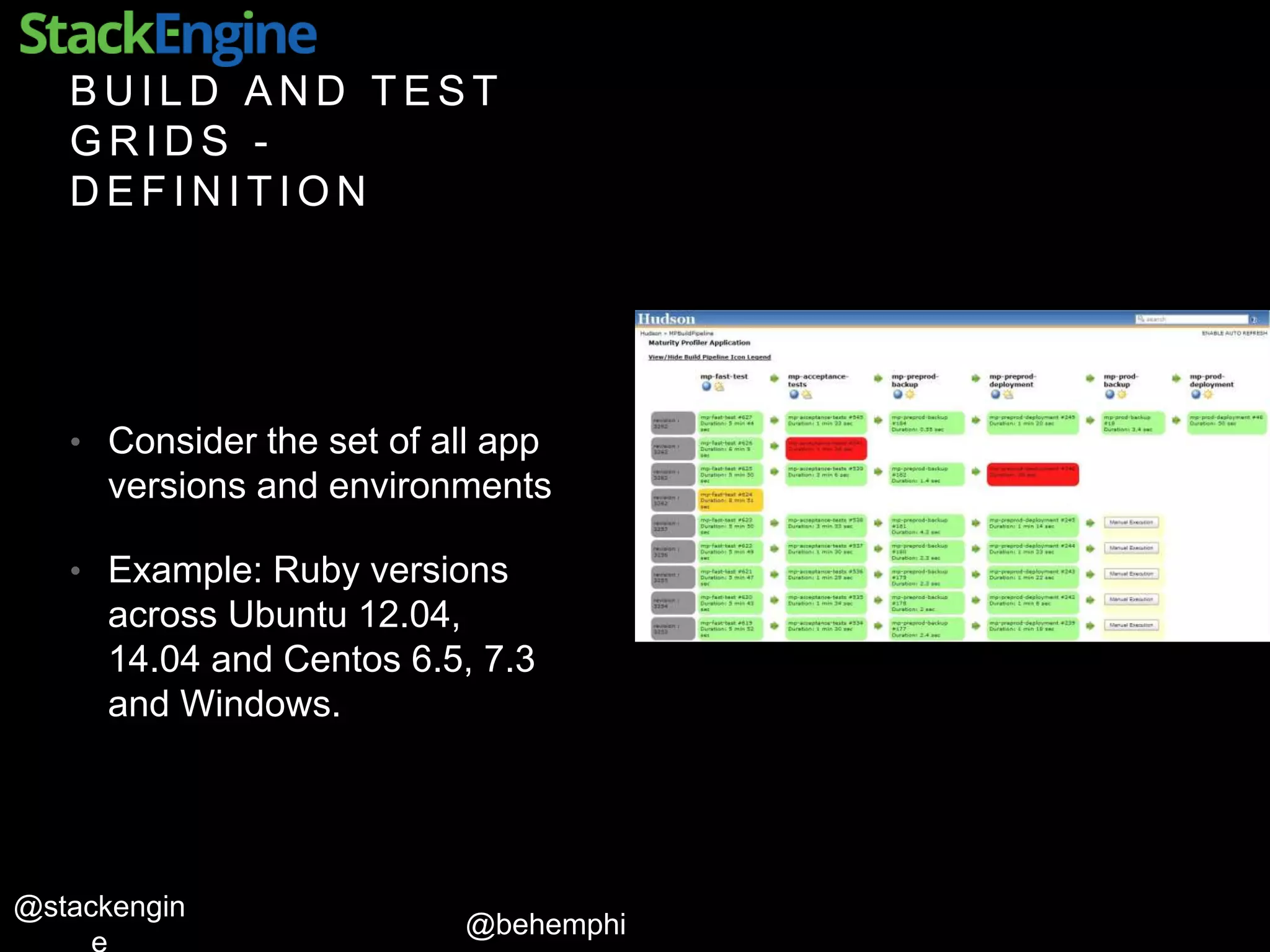 @behemphi
@stackengin
B U I L D A N D T E S T
G R I D S -
D E F I N I T I O N
• Consider the set of all app
versions and environments
• Example: Ruby versions
across Ubuntu 12.04,
14.04 and Centos 6.5, 7.3
and Windows.
 