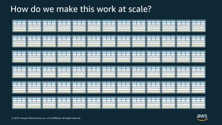 © 2019, Amazon Web Services, Inc. or its Affiliates. All rights reserved.
How do we make this work at scale?
 