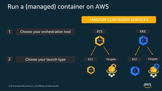 © 2019, Amazon Web Services, Inc. or its Affiliates. All rights reserved.
Run a (managed) container on AWS
AMAZON CONTAINER SERVICES
Choose your orchestration tool1
Choose your launch type2
ECS EKS
EC2 Fargate EC2 Fargate
 
