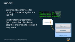 © 2019, Amazon Web Services, Inc. or its Affiliates. All rights reserved.
kubectl
• Command line interface for
running commands against the
k8s API
• Intuitive familiar commands
(get, create, describe, delete,
etc.) that are simple to learn and
easy to use
~/.kube/config
k8s master
kube-api
scheduler
 