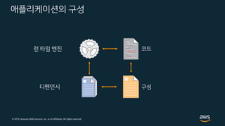 © 2019, Amazon Web Services, Inc. or its Affiliates. All rights reserved.
애플리케이션의 구성
런 타임 엔진 코드
디펜던시 구성
 